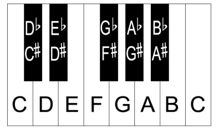 piano-keys-with-notes
